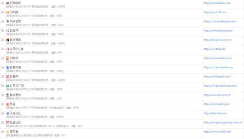 网站优化外包有用吗,网站优化软文