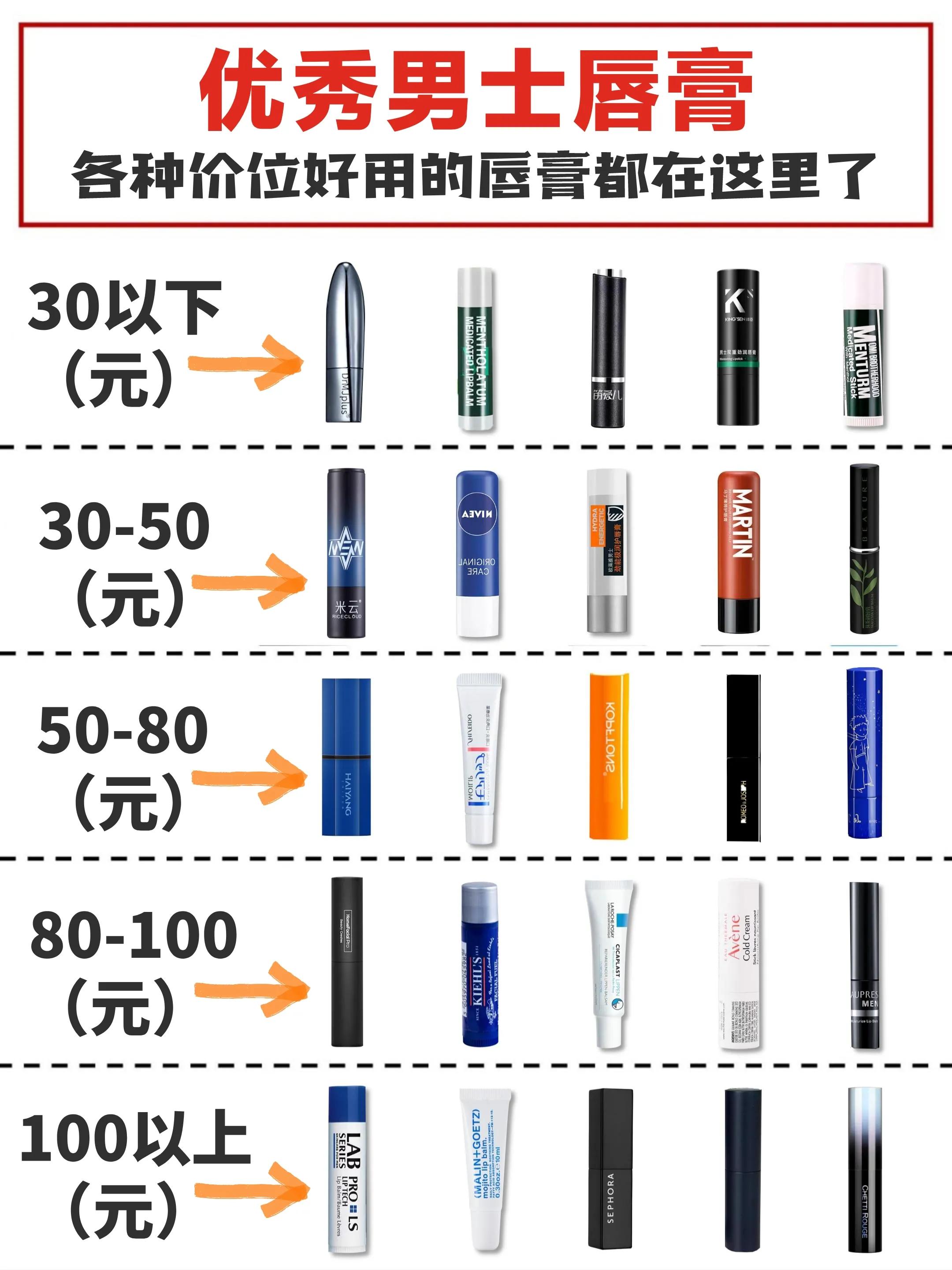 男士冰之恋唇膏好不好用,男士唇膏推荐排行榜前十名图片