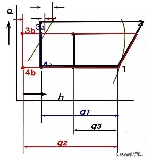 制冷高级讲座,制冷讲座