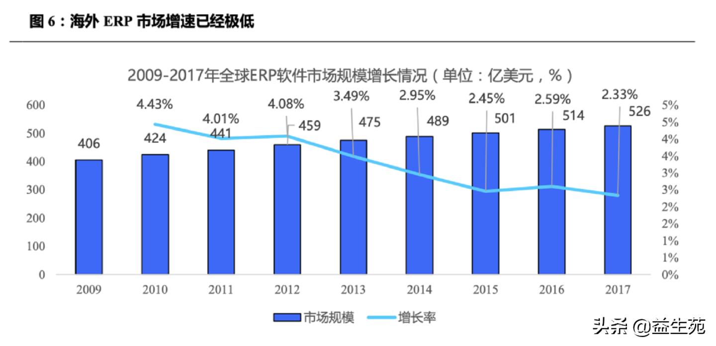 用友金蝶元年对比,用友和金蝶erp方案