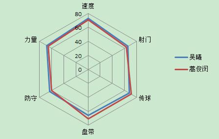 吴曦、徐新+高拉特与蒿俊闵、池忠国+高拉特,哪组中场硬度更强?