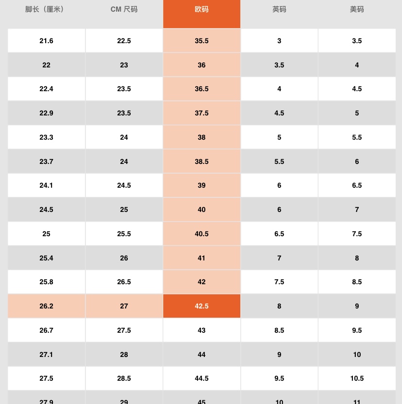 nikegs尺码和女款尺码,nike官网尺码表女鞋