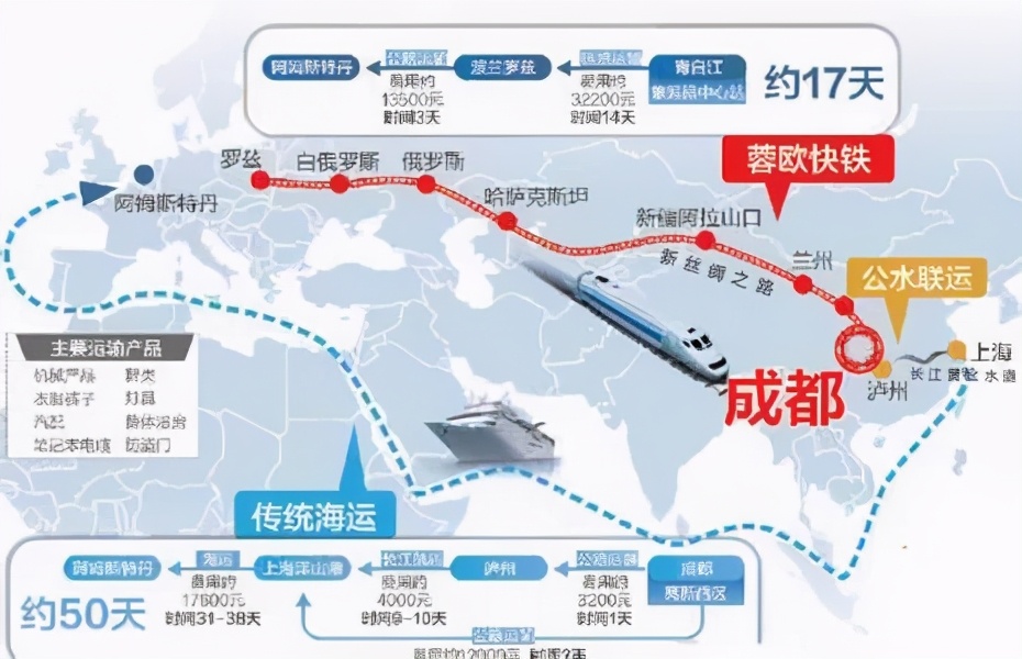 江苏亚马逊fba头程运输流程,德国亚马逊fba海外直发仓物流