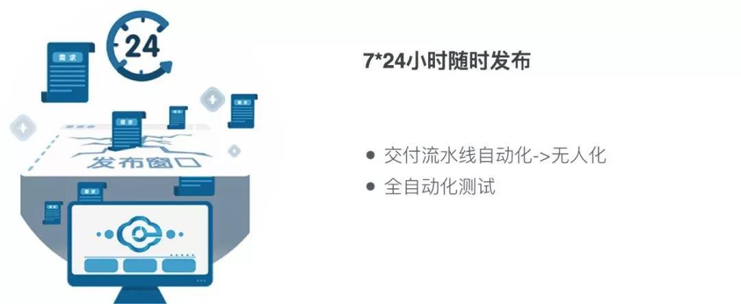 如何实现电商运营价值创新,如何通过开发增加研发效能