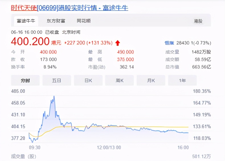 时代天使正畸方案多久出来,隐形正畸a股上市公司