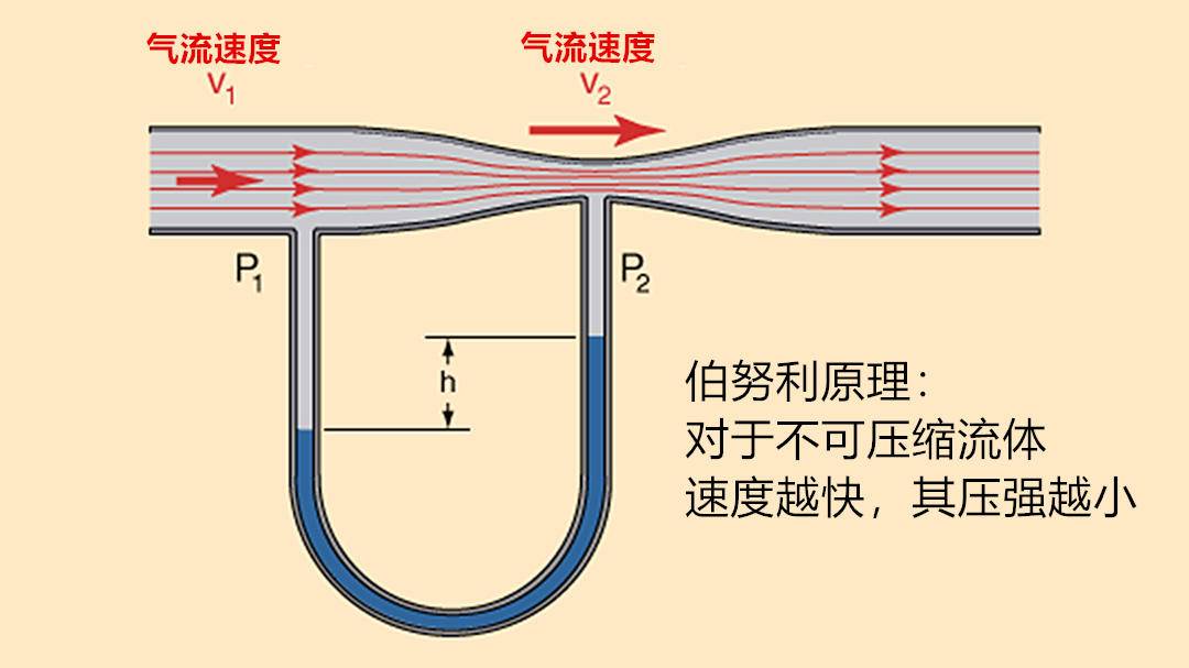 乒乓球旋转科学实验,乒乓球旋转物理原理