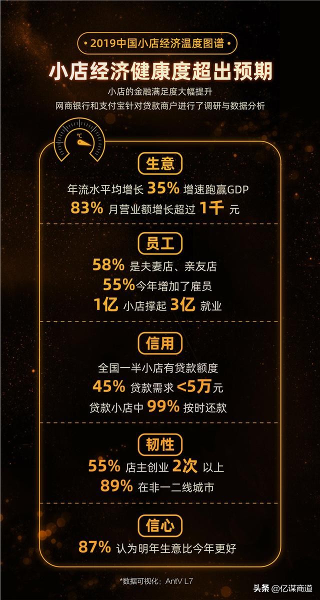 超市便利店商业模式图,6个平米的便利店怎么经营规划