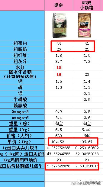 新西兰猫粮测评推荐,北美减脂猫粮推荐平价猫粮