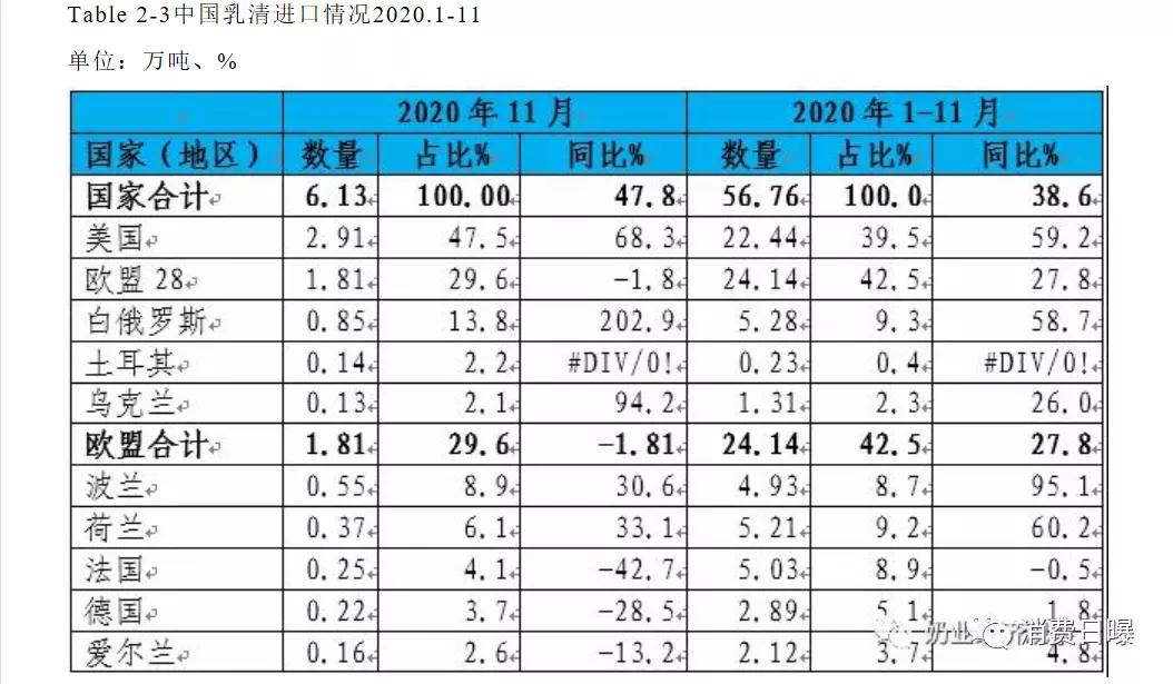 乌克兰进口奶粉有哪些,乌克兰进口原料乳清粉