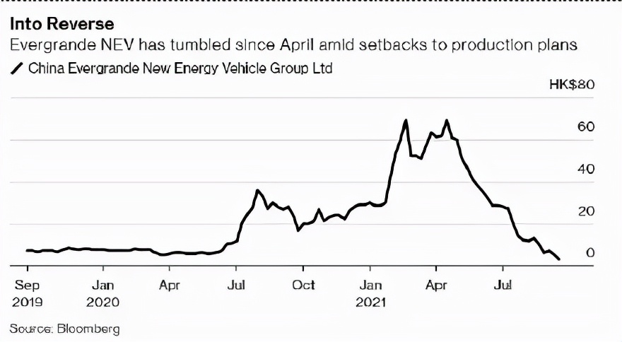 恒大首款新能源汽车,恒大量产的汽车