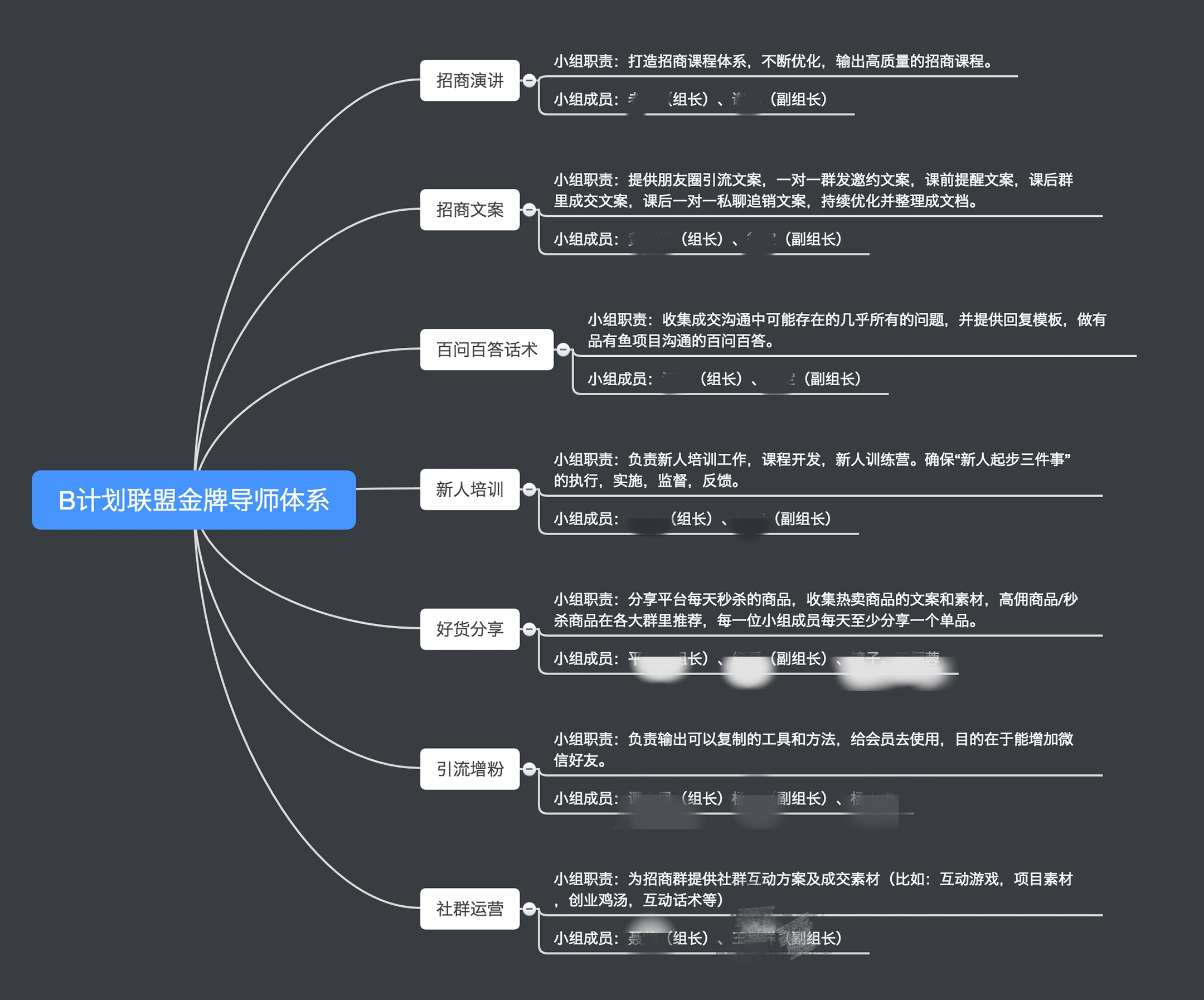 从零运营到万人社群并成功变现,社交电商社群运营怎么做