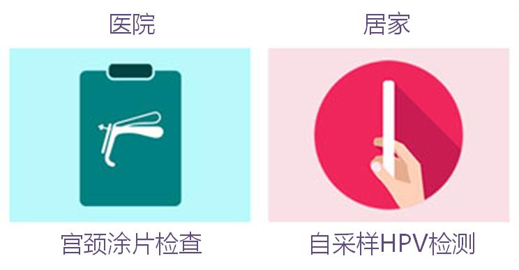 女性怎么避免感染上hpv,女人感染hpv三大忌