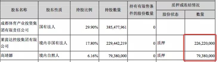 暴跌、处罚、卖壳，200亿规划特色小镇，莱茵体育换来了什么？