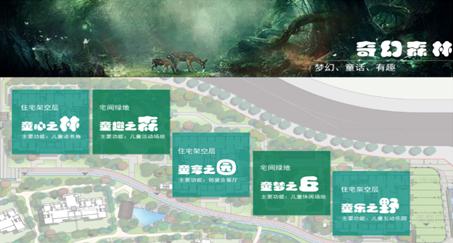 西永和中央公园怎么选,西永和蔡家怎么选