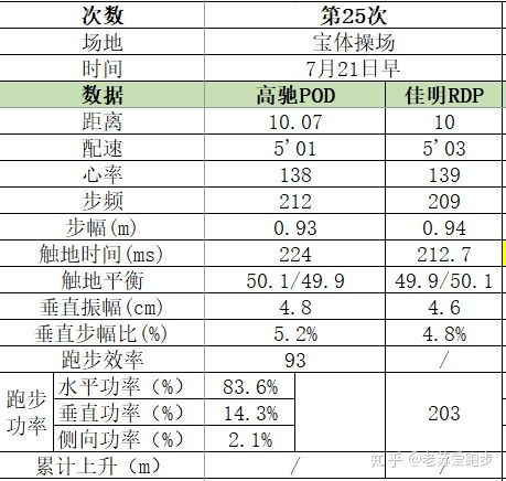 跑步记录器详解,跑步豆数据解读