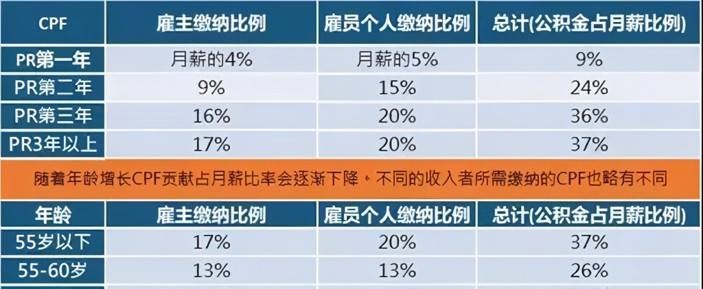 新加坡pr申请公民难吗,新加坡pr和公民福利区别