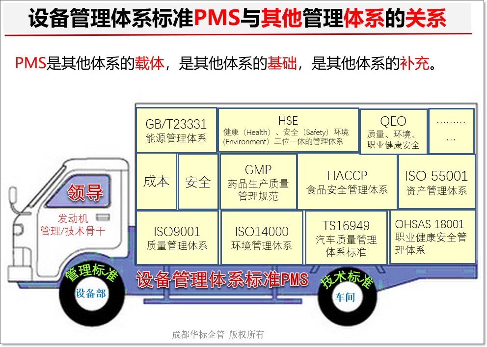 设备管理体系管理流程,设备管理体系标准化
