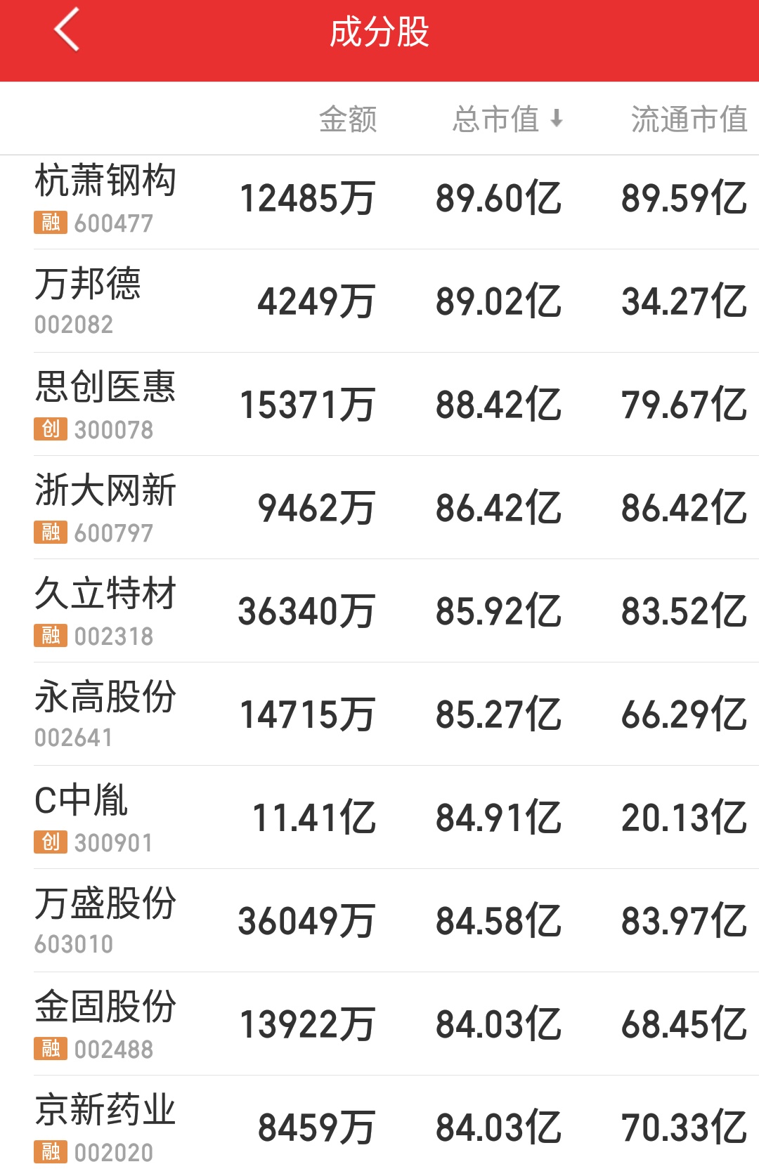 浙江多少上市公司,浙江板块利好