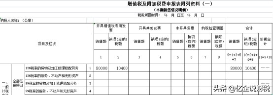 二手交易风险大！发票、核算、纳税申报如何处理？一文全搞定
