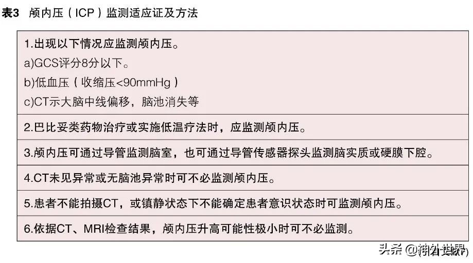 日本经验：脑外伤监测之颅内压监测