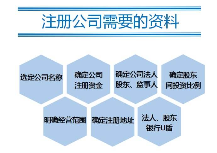 鎱х畻璐﹀姙鐞嗚惀涓氭墽鐓ф敞鍐屾祦绋嬪浘,鍗楁槍鎱х泩璐㈠姟鍜ㄨ鏈夐檺鍏徃