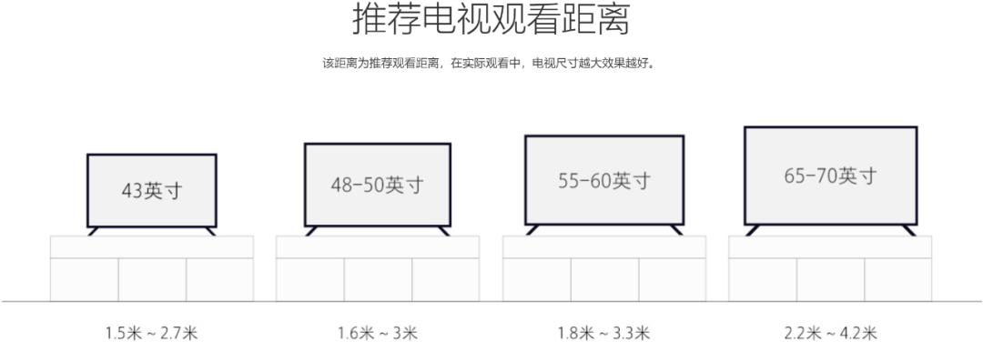 为什么不能用电视机代替显示器,显示器是不是智商税