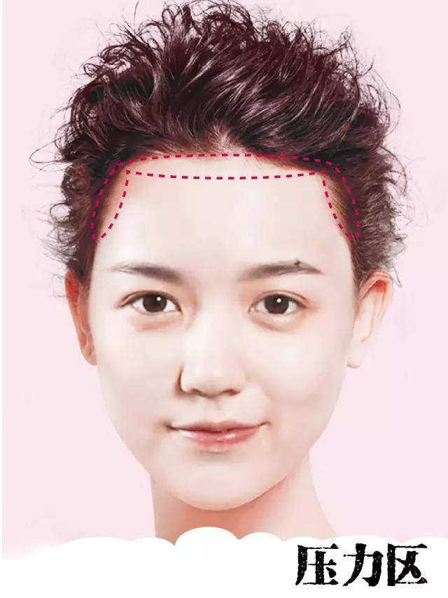 脸上表现出8种疾病迹象,脸部颜色对应内脏疾病症状