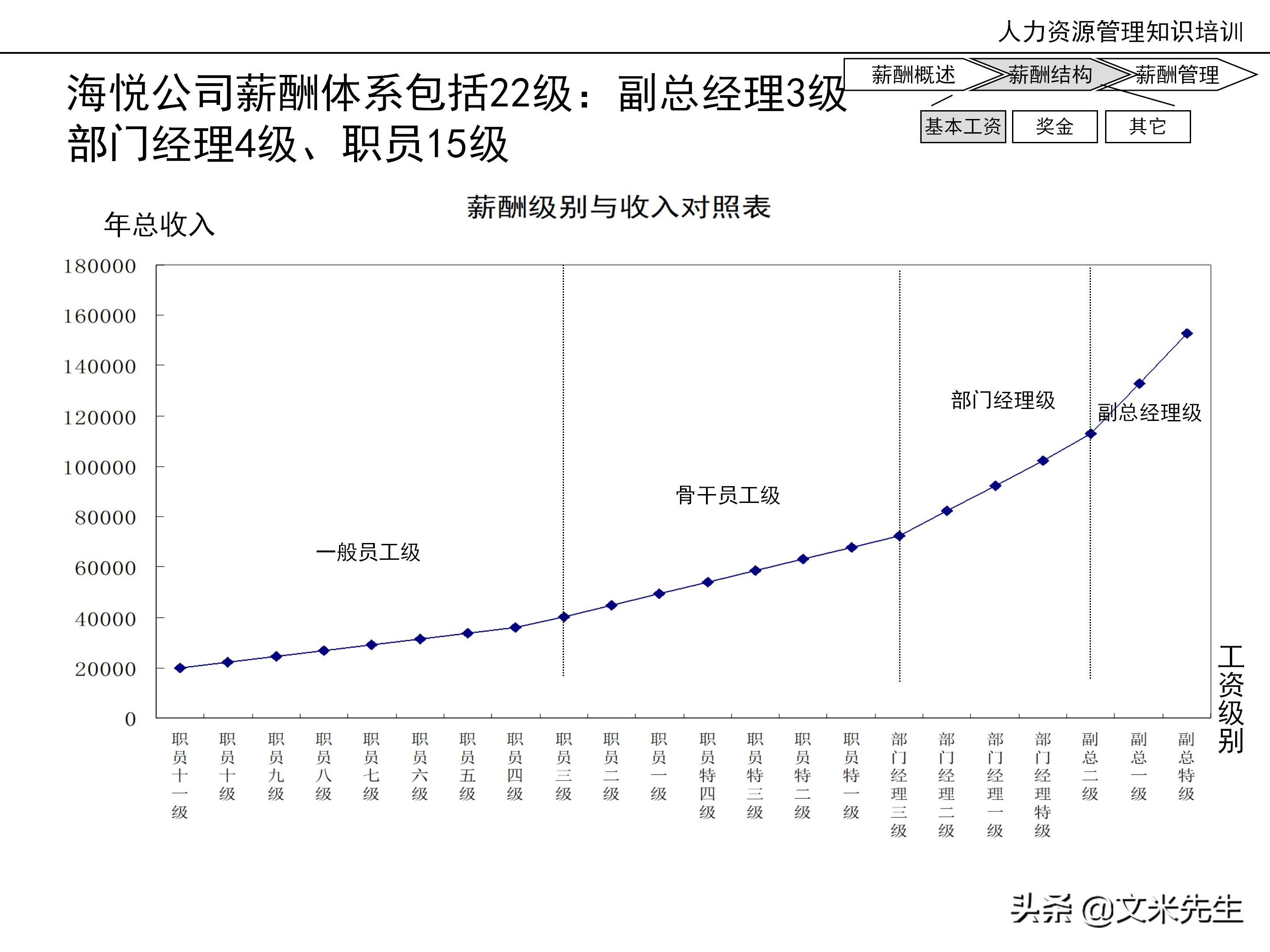 国内知名咨询公司课件：177页人力资源管理知识培训（内部版）