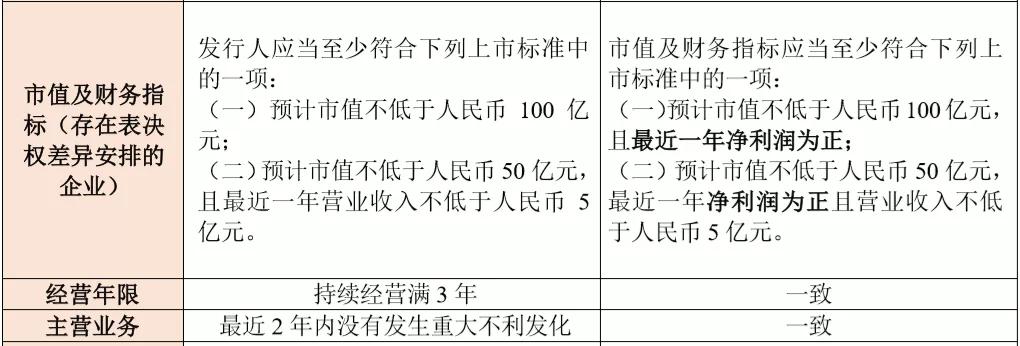 基金科创板和创业板,创业板科创板新三板