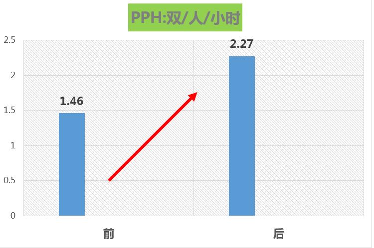 斐乐fila运动鞋加盟,fila斐乐运动鞋代工厂
