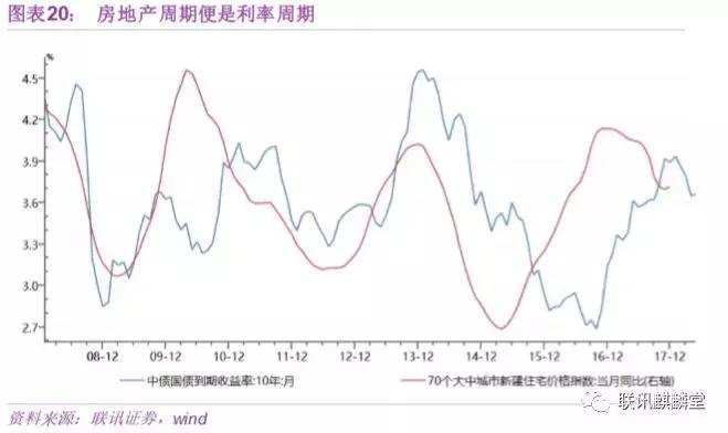 债券水平分析,债券分析