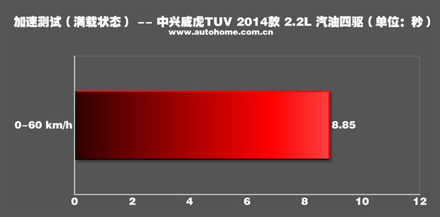 皮卡中大型,皮卡车车型推荐