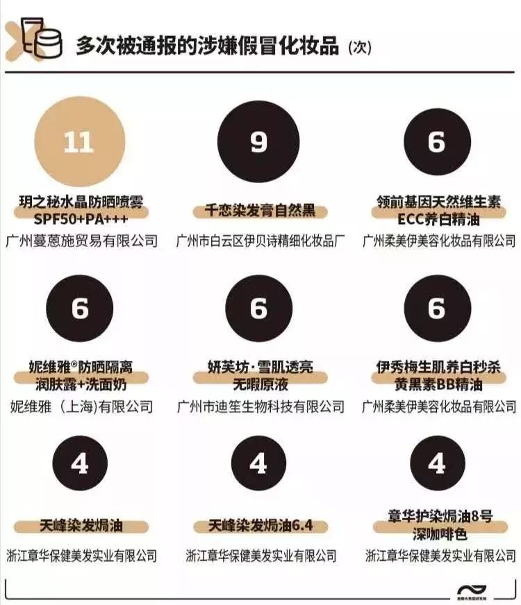 化妆品引起的脸毁容要去哪检测,用了就毁容的化妆品请自觉远离