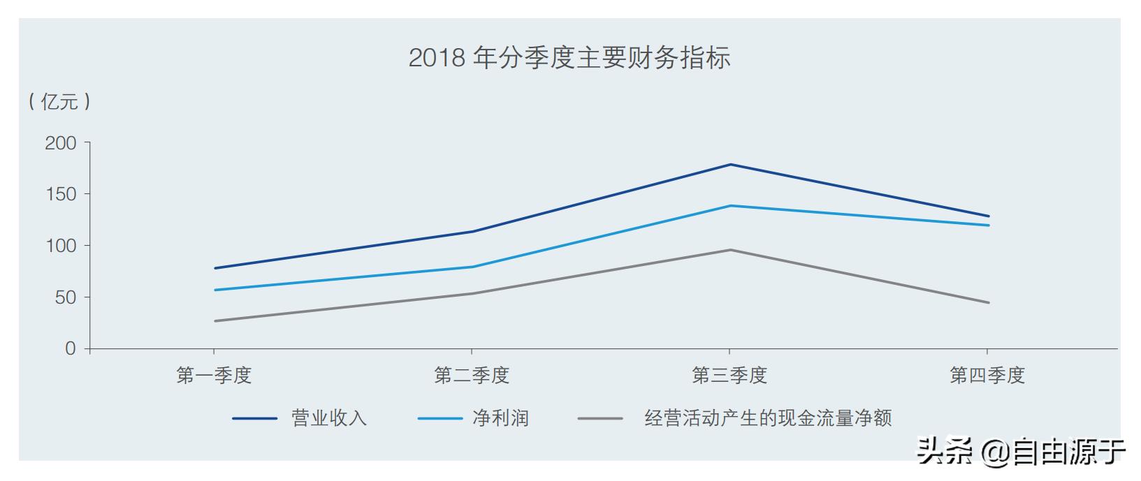 长江电力值得长期持有的股票,长江电力连续六个月定增的股票