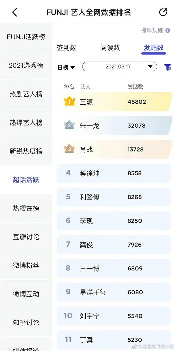 利路修不想晋级为啥要参加比赛,利路修是真想退赛还是人设