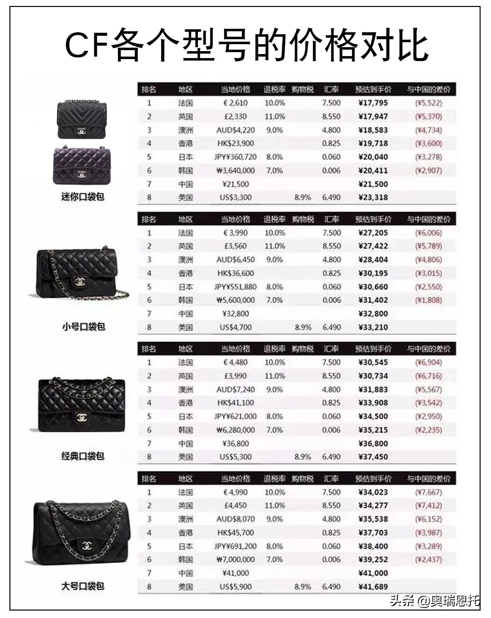 chanelcf怎么辨别真伪,香奈儿chanel257真假