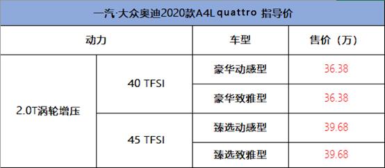 19款a4l的quattro是全时四驱吗,顶配a4l四驱quattro测试