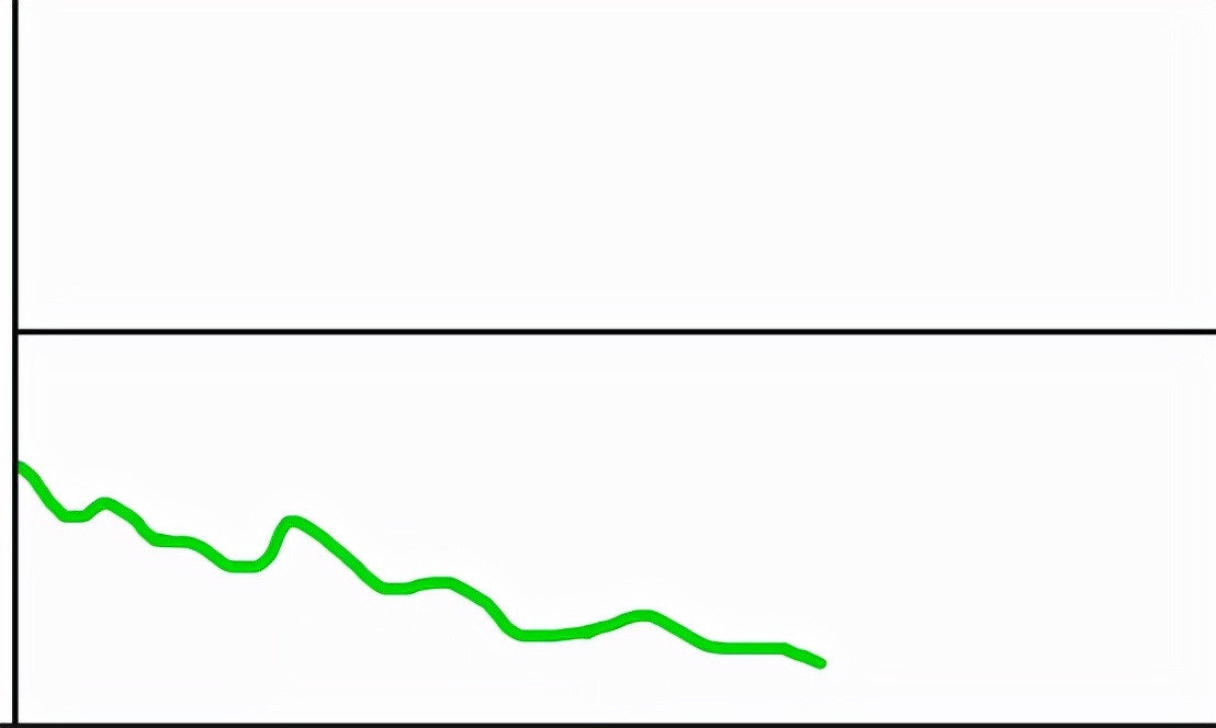 京投发展有烂尾楼吗,京投发展亏损原因