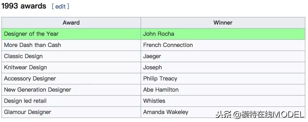 2019鏃跺皻澶ц祻棰佸鍏哥ぜ,2019浜氭床鏃跺皻澶ц祻