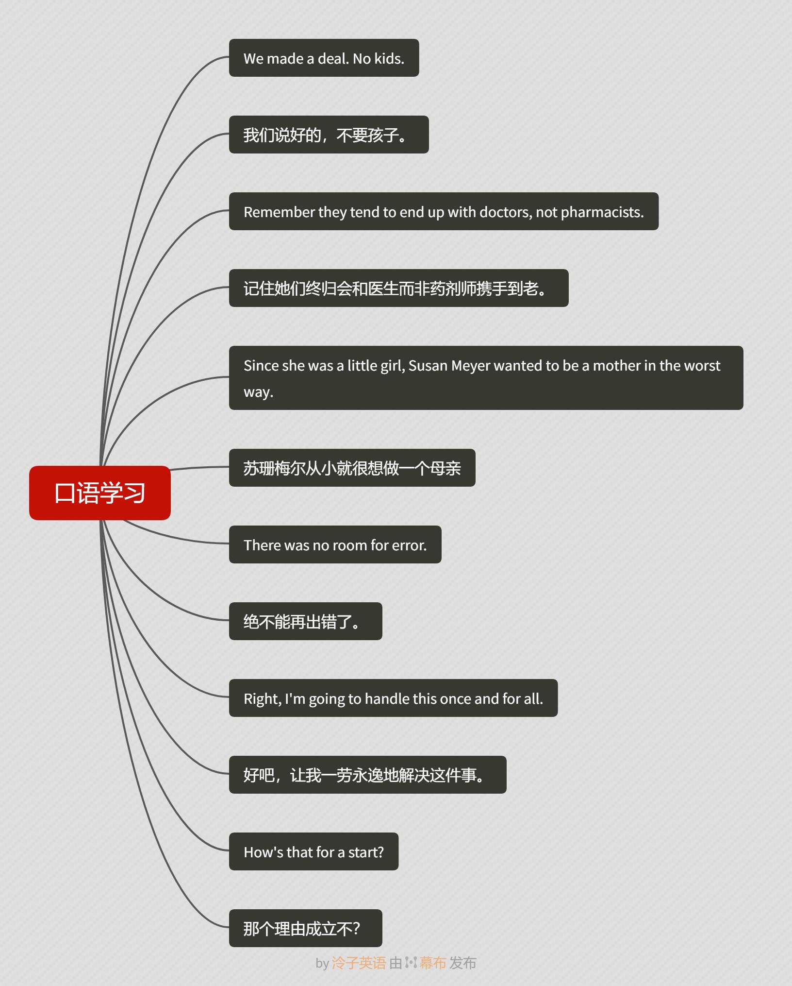 Imgonnahandlethisonceandforall一劳永逸地解决这件事