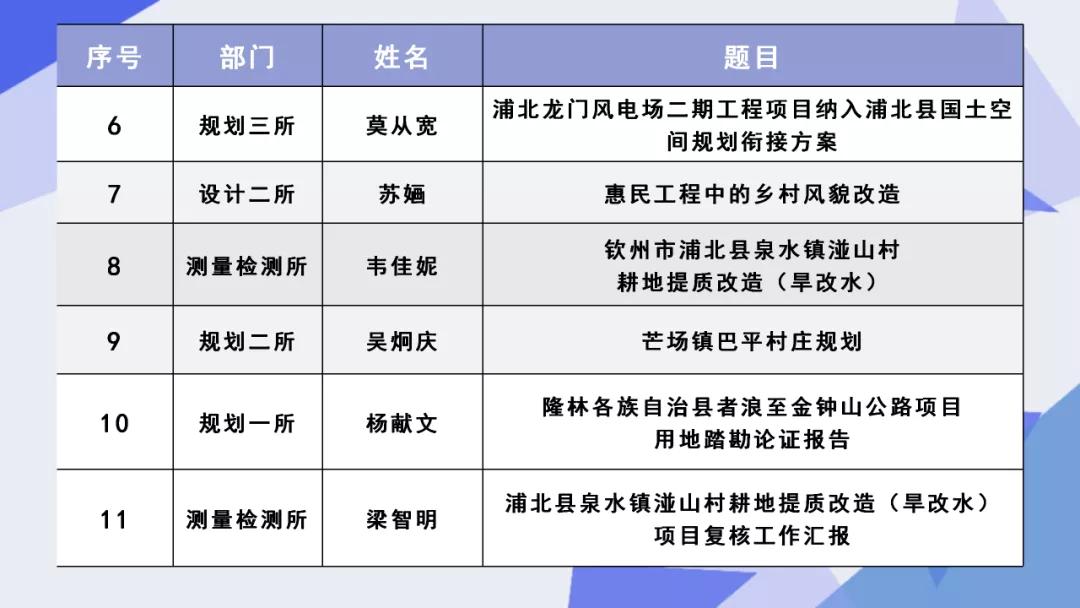 铭德规划公司PPT汇报演讲大赛精彩收官
