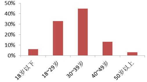 疫情期间顾客消费力下降,情趣行业现状发展趋势