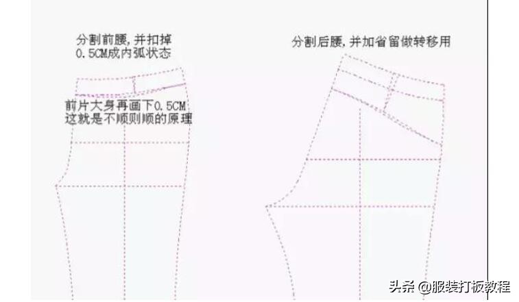 裤子制版问题及解决方法,裤子制版深度解密