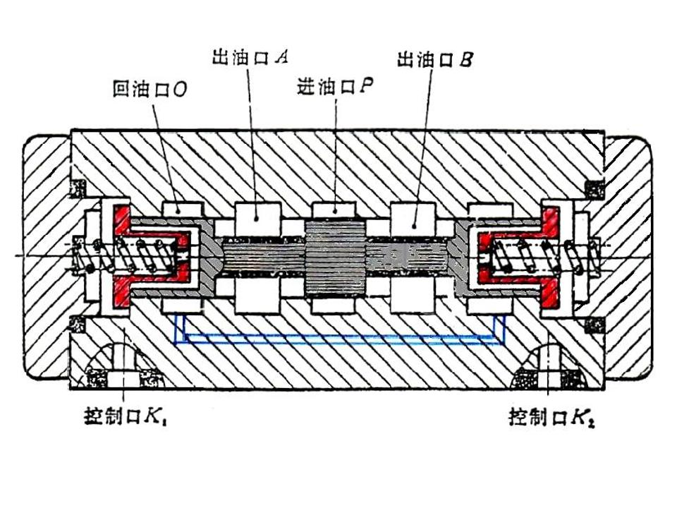 液压阀如何看什么是位什么是通,注塑机液压阀如何区分几位几通