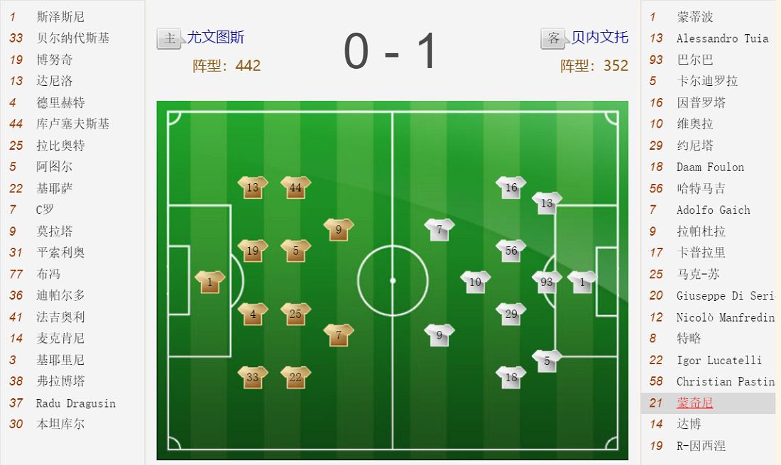 足球战术瓜迪奥拉讲解,英超瓜帅阵容推荐