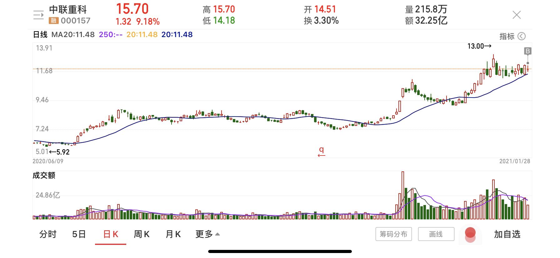 怎样买强势股才能赚钱,买强势股是最好的方法