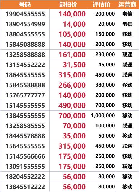 大庆移动手机靓号价格表,你的手机号价值多少钱