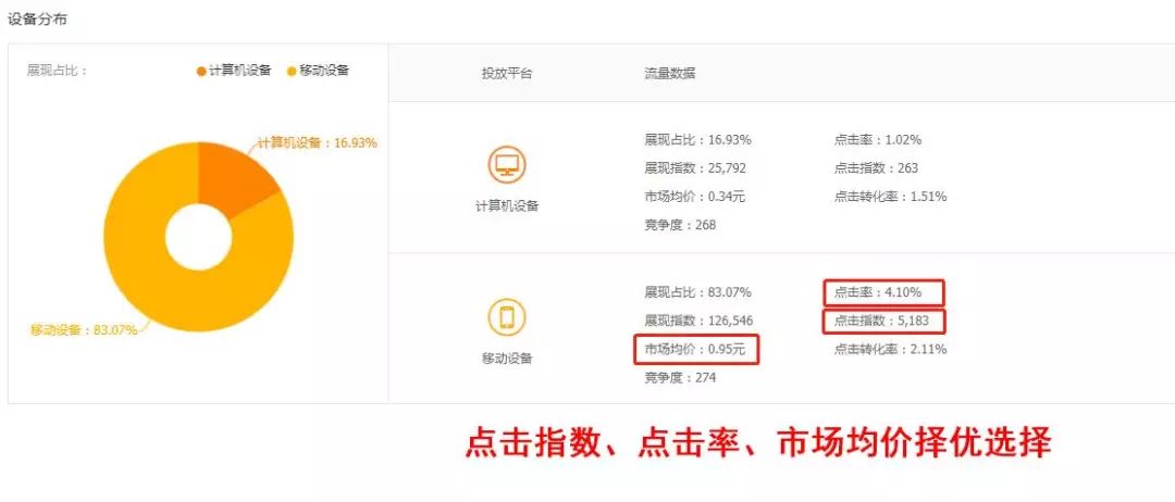 揭晓直通车快速提升质量分的秘密,直通车怎么提高权重上10分