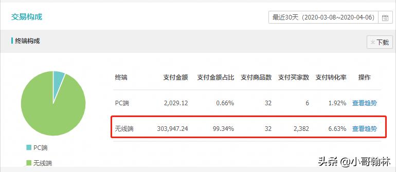 淘宝运营如何打造精准标签,淘宝推荐流量人群怎么做到精准