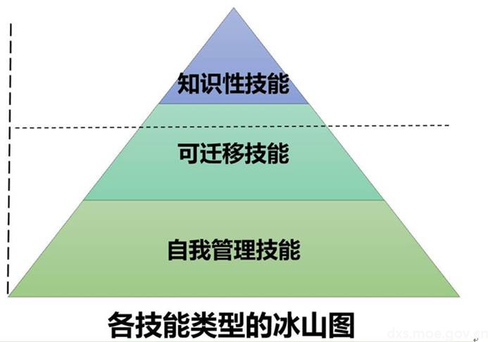 如何成为一名优秀的大学生,一名优秀的大学生应该是什么样的